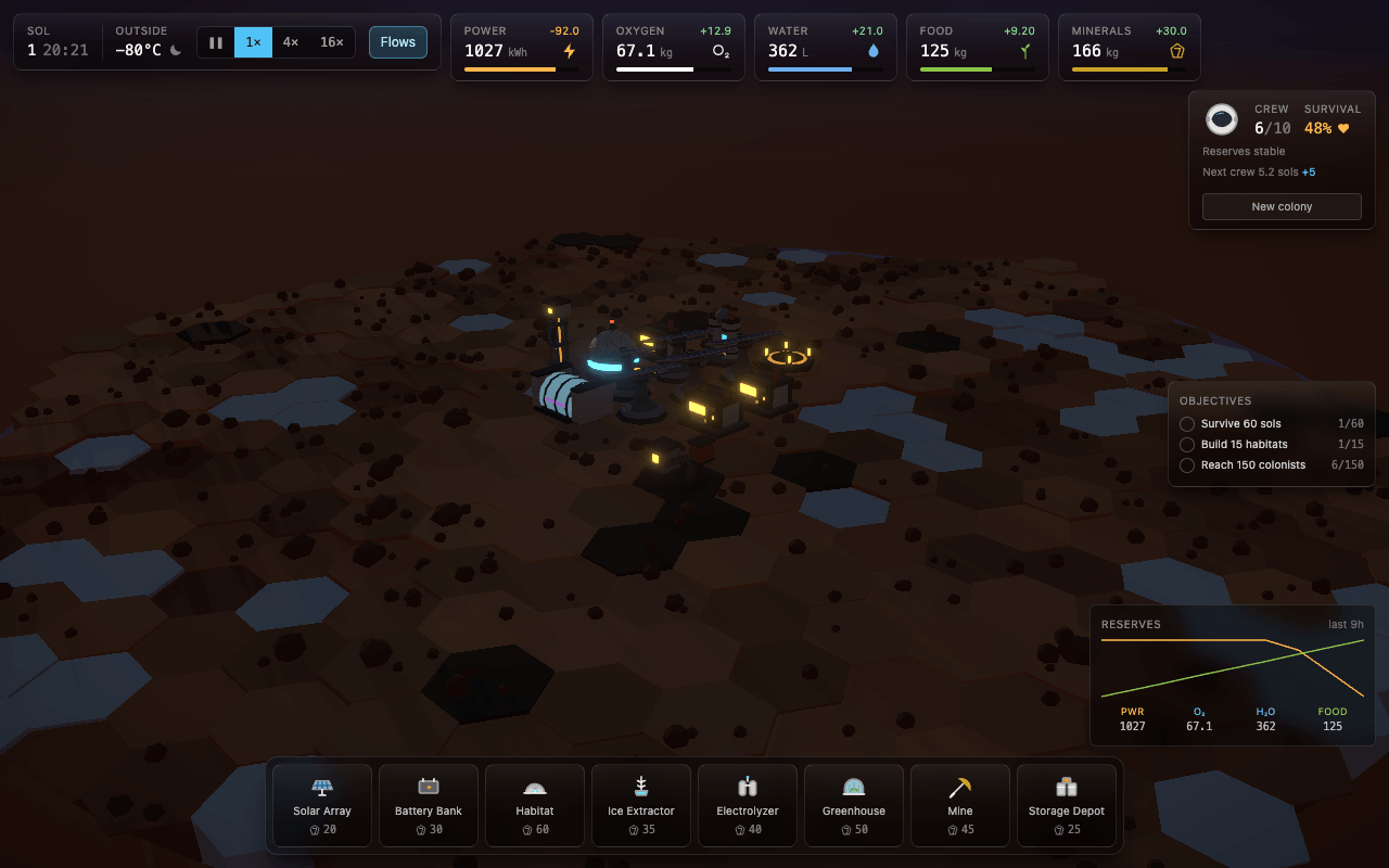 The same colony after dark — batteries carrying life support